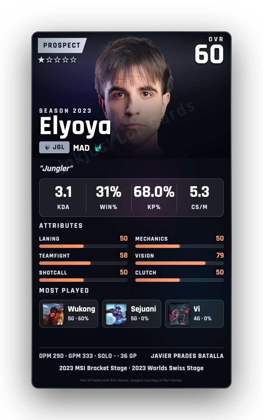 Elyoya