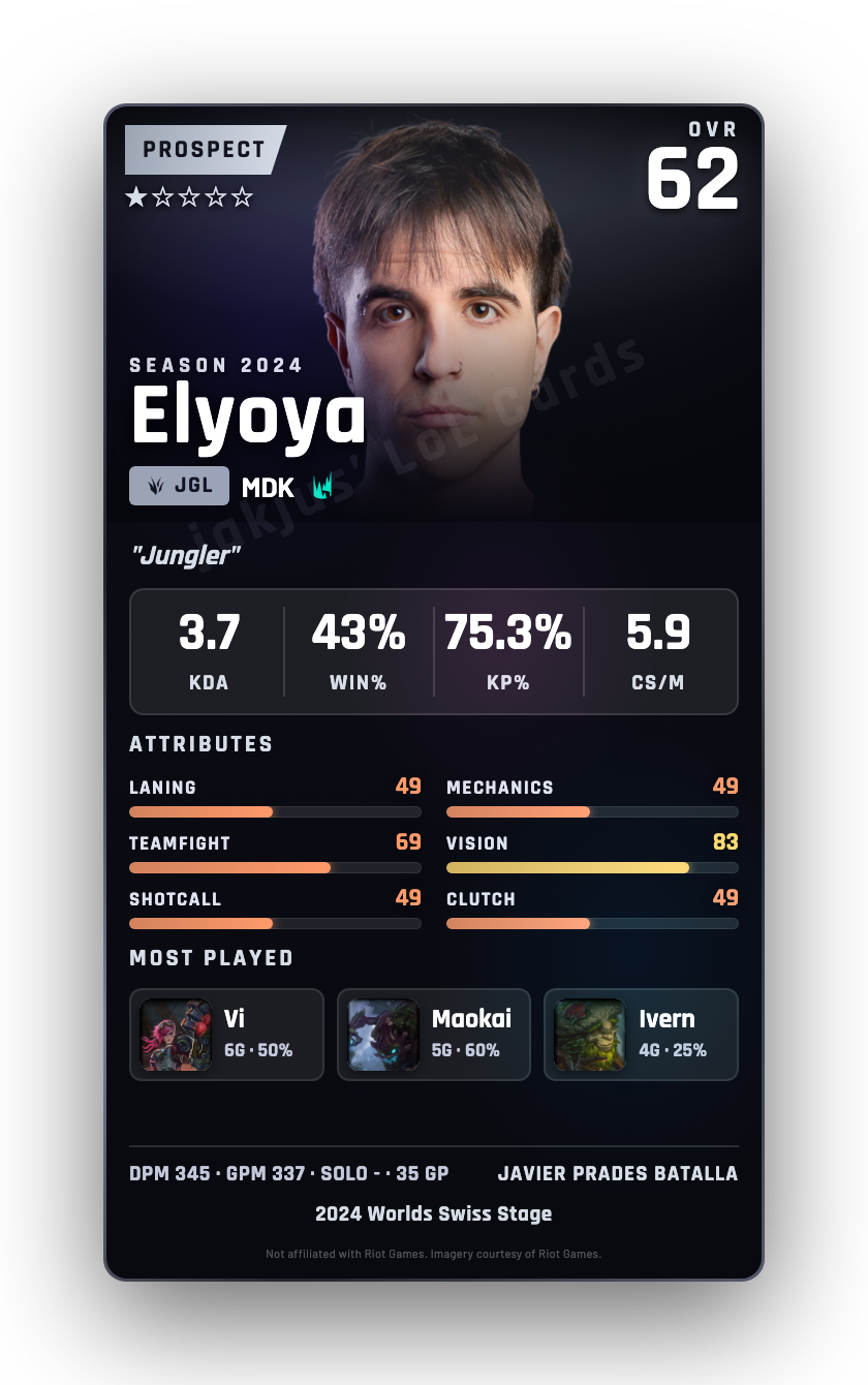 Elyoya