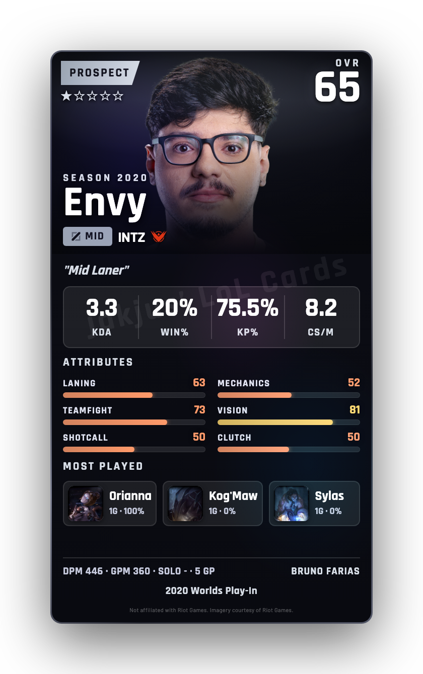 Envy