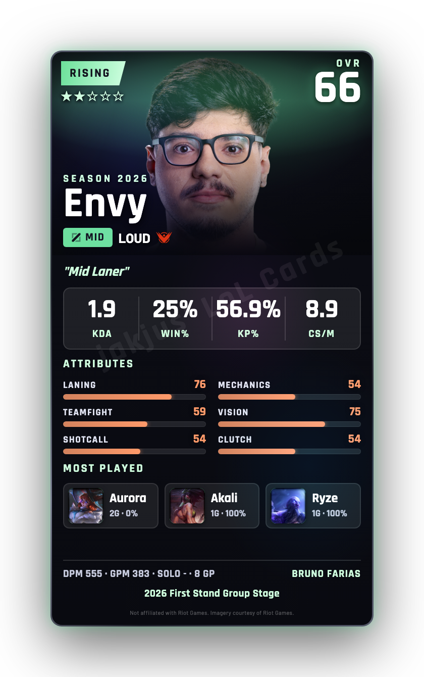 Envy