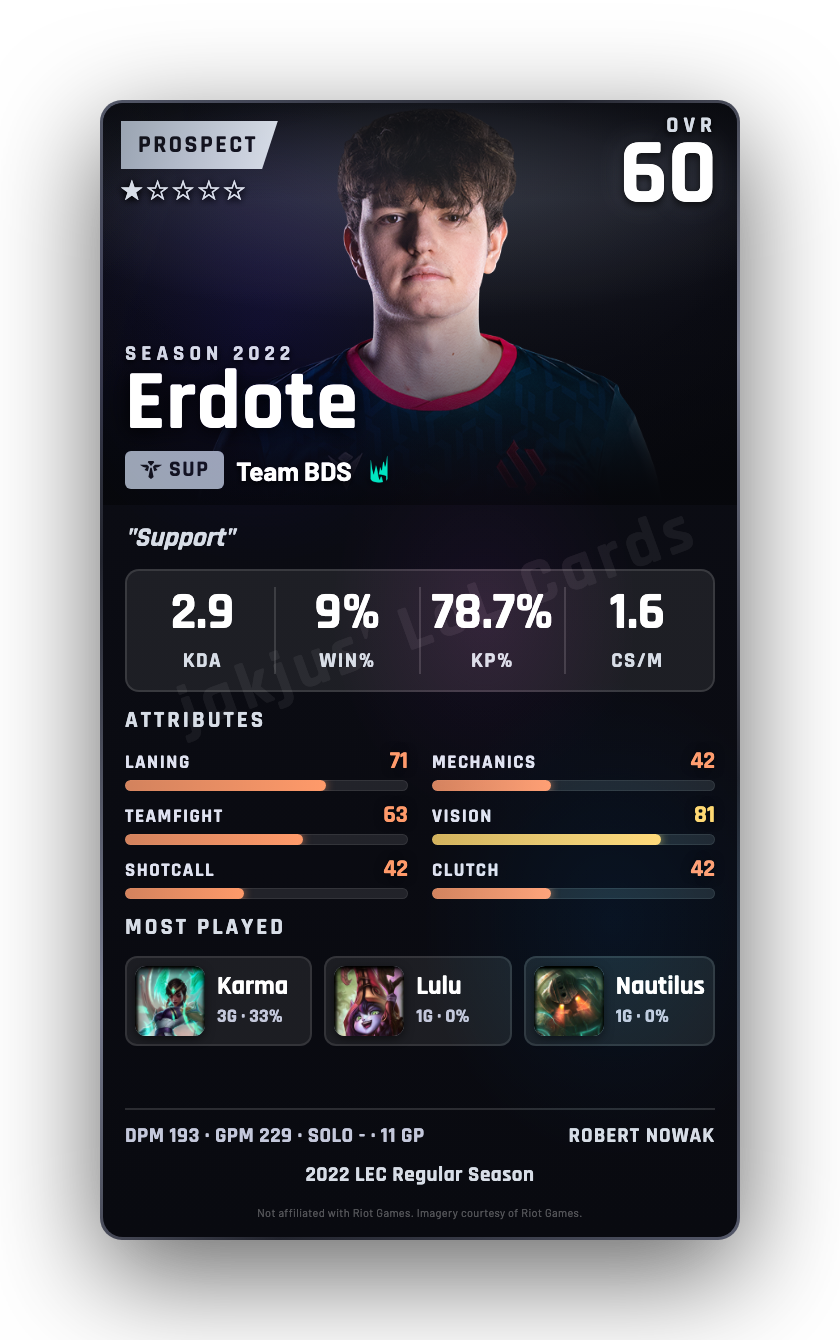 Erdote