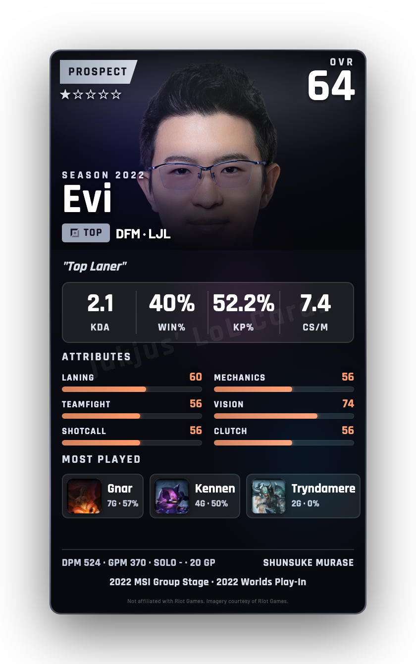 Evi