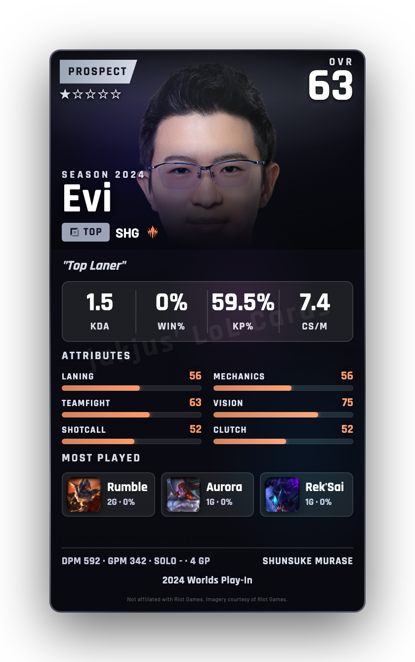 Evi
