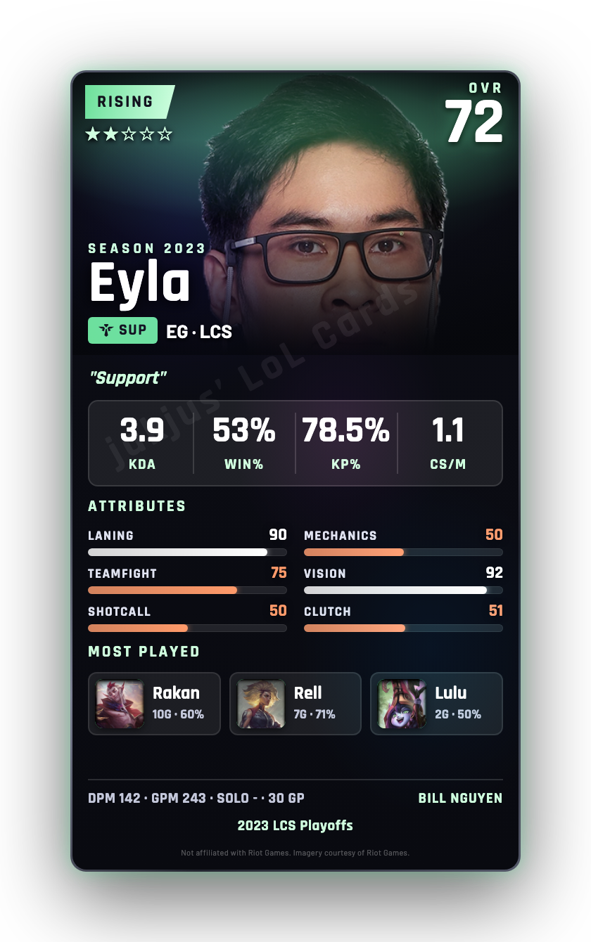 Eyla