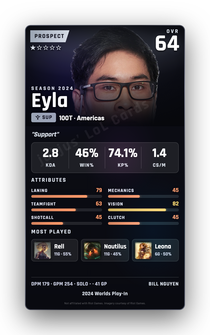 Eyla