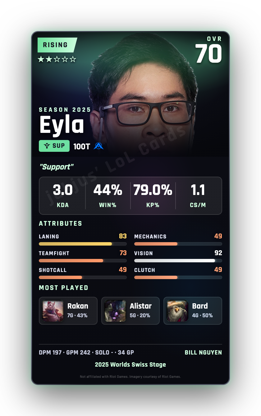 Eyla