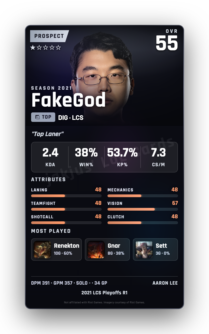 FakeGod