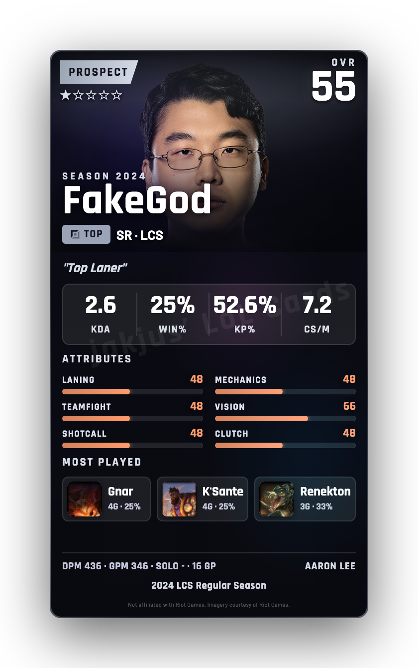 FakeGod