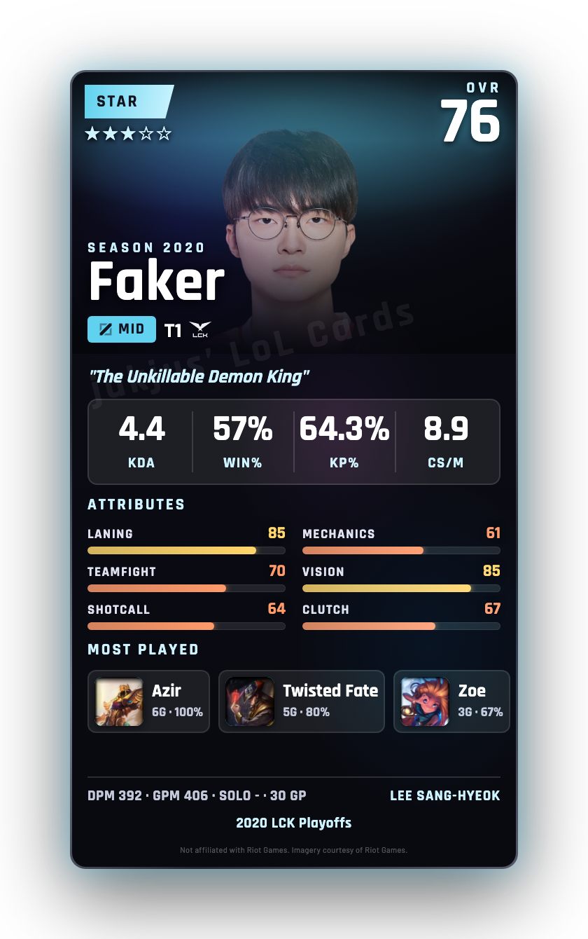 Faker