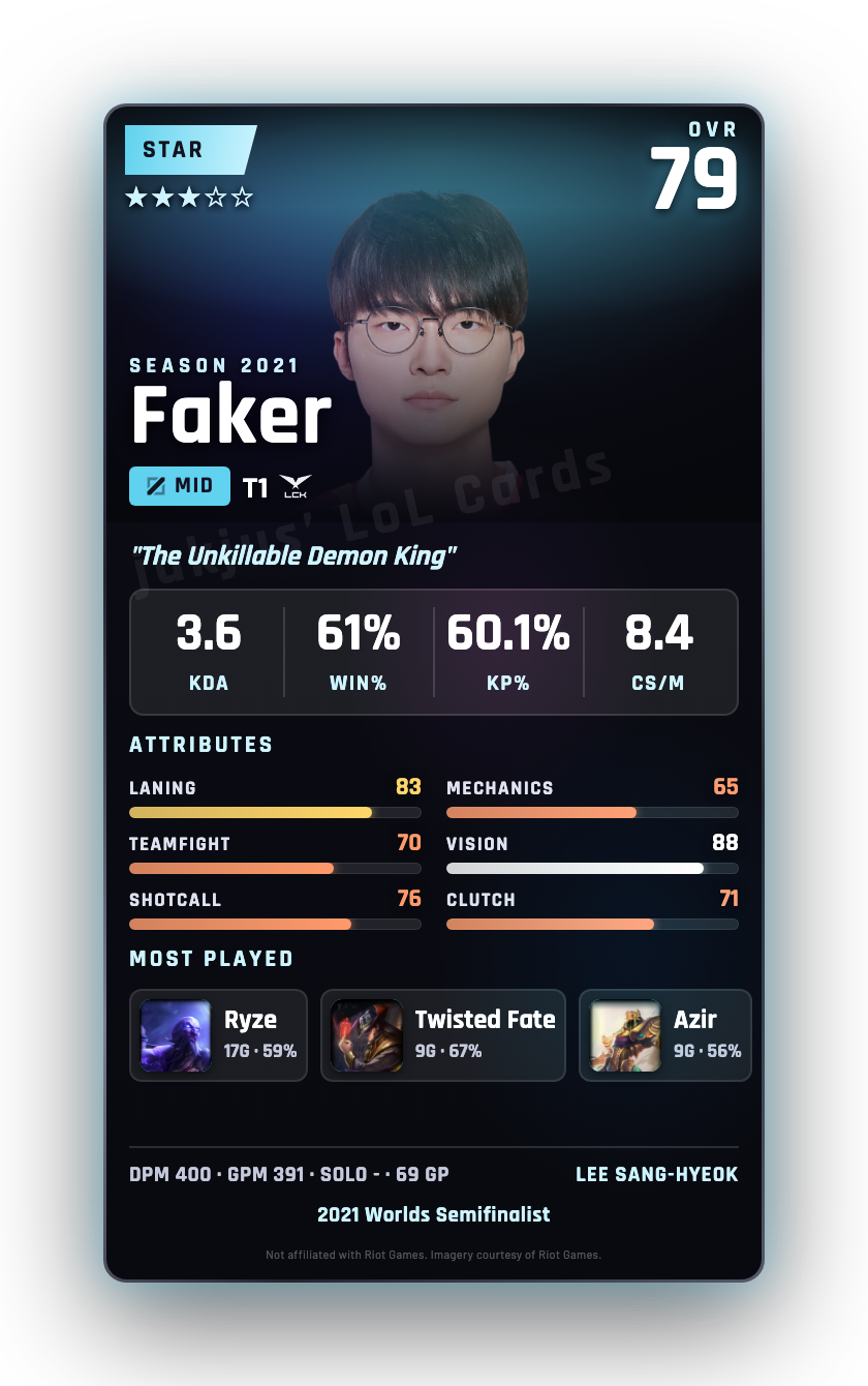 Faker