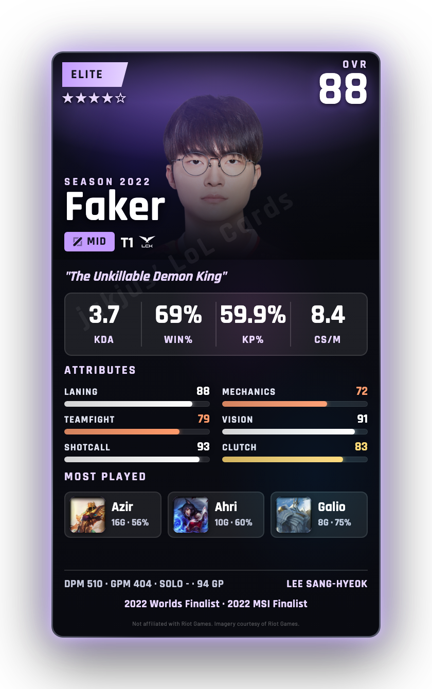 Faker