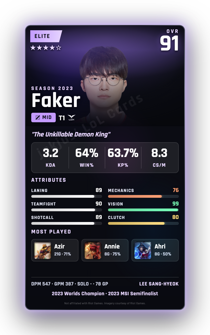 Faker