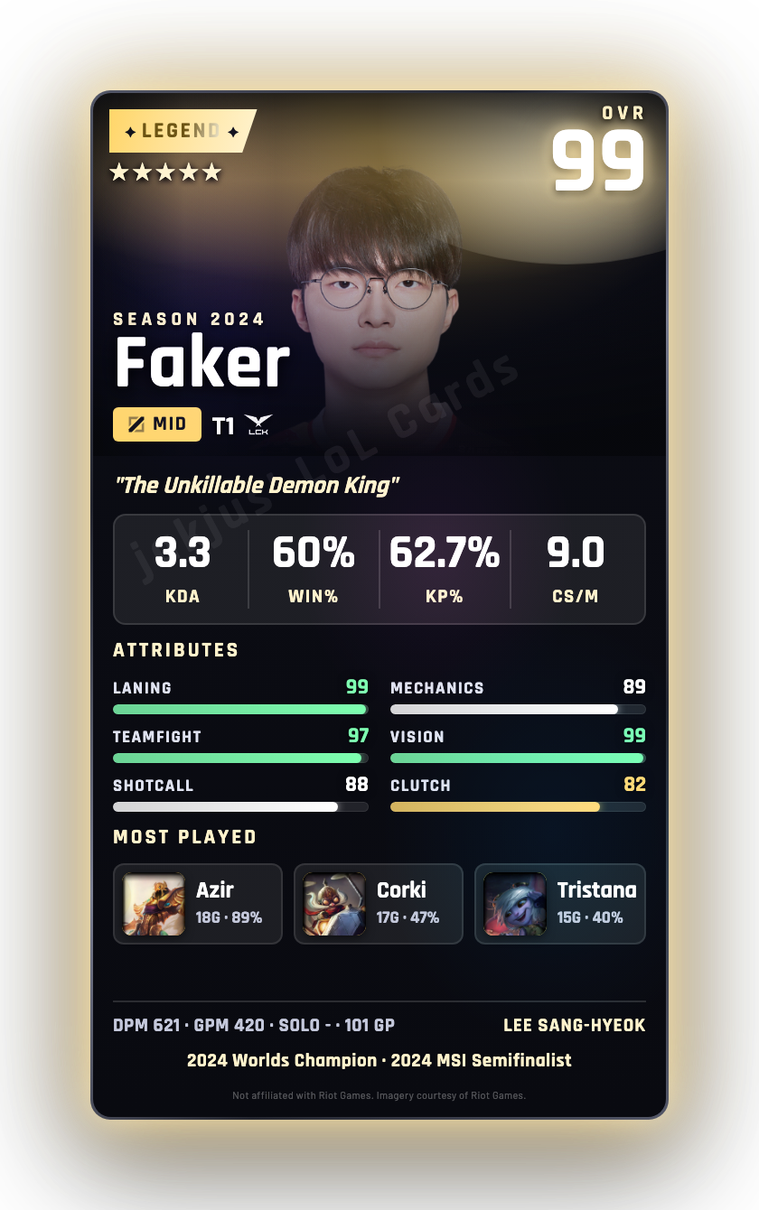 Faker