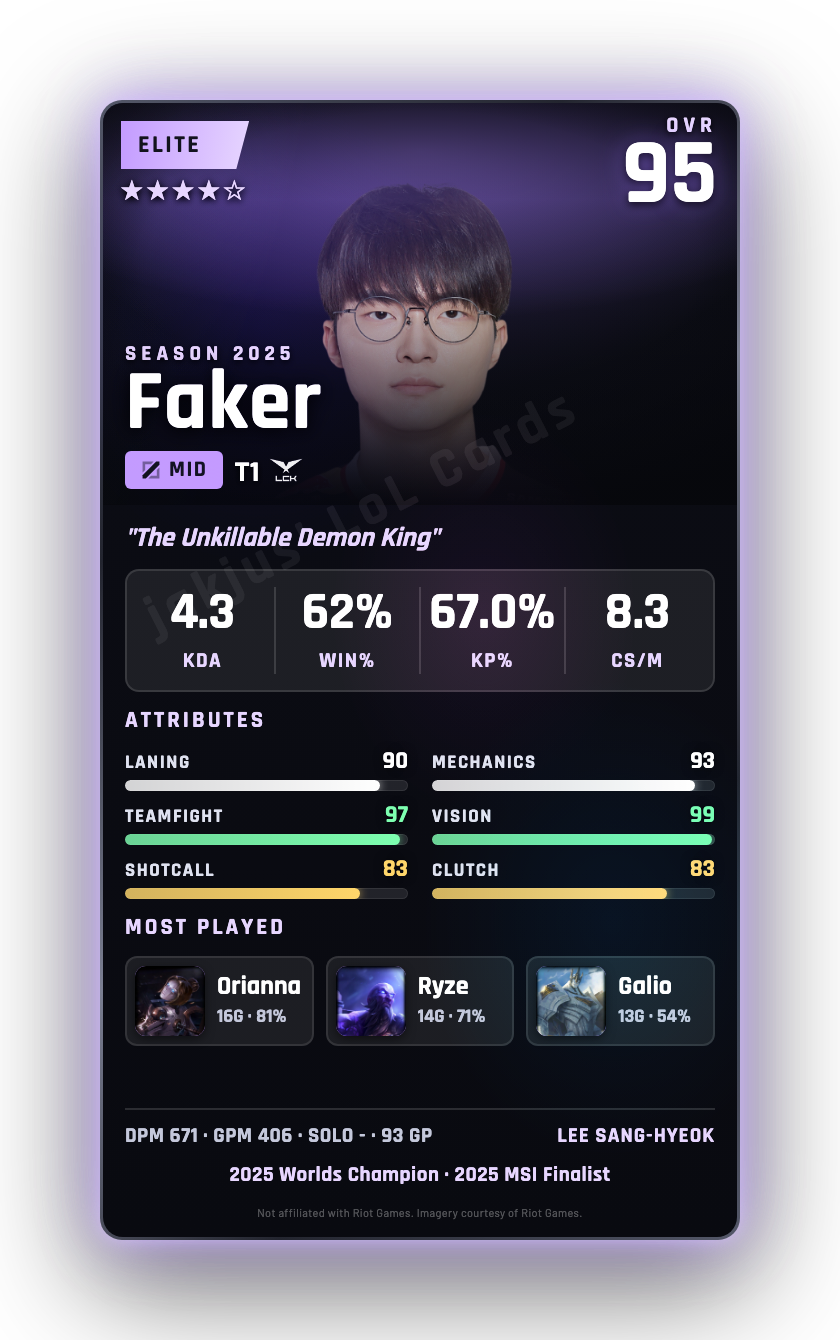 Faker