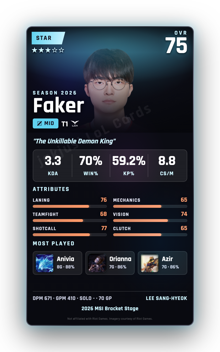 Faker