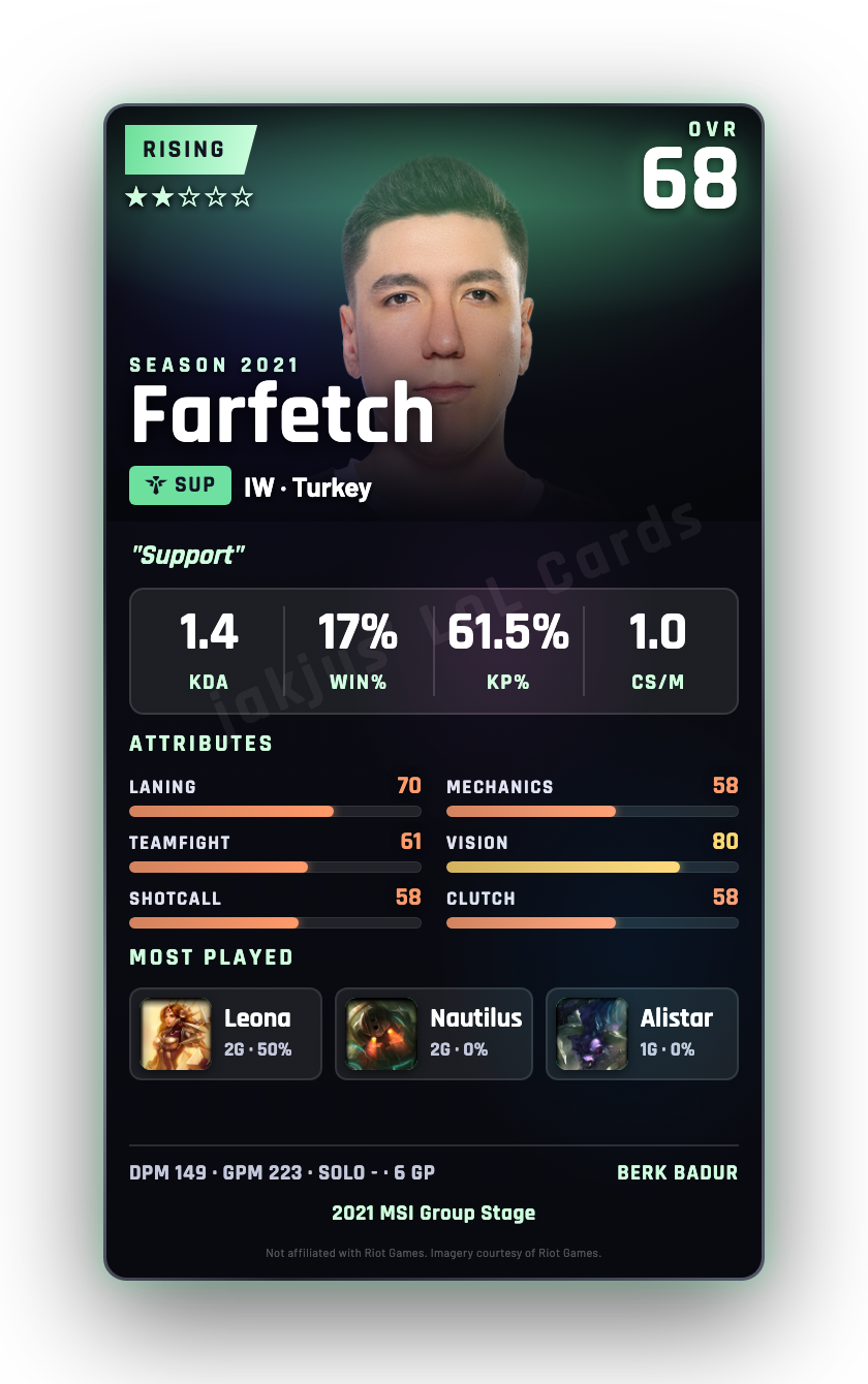 Farfetch