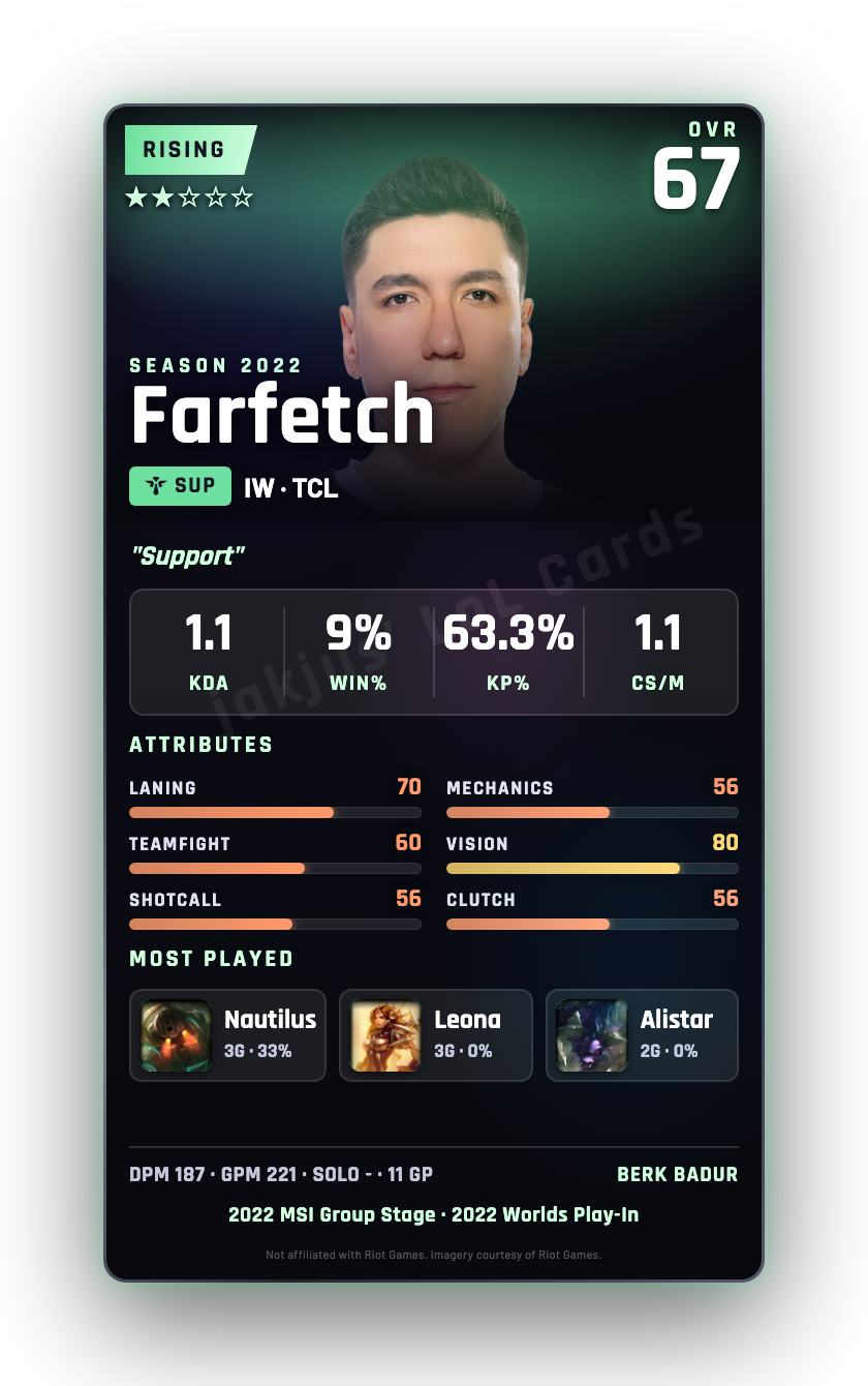 Farfetch