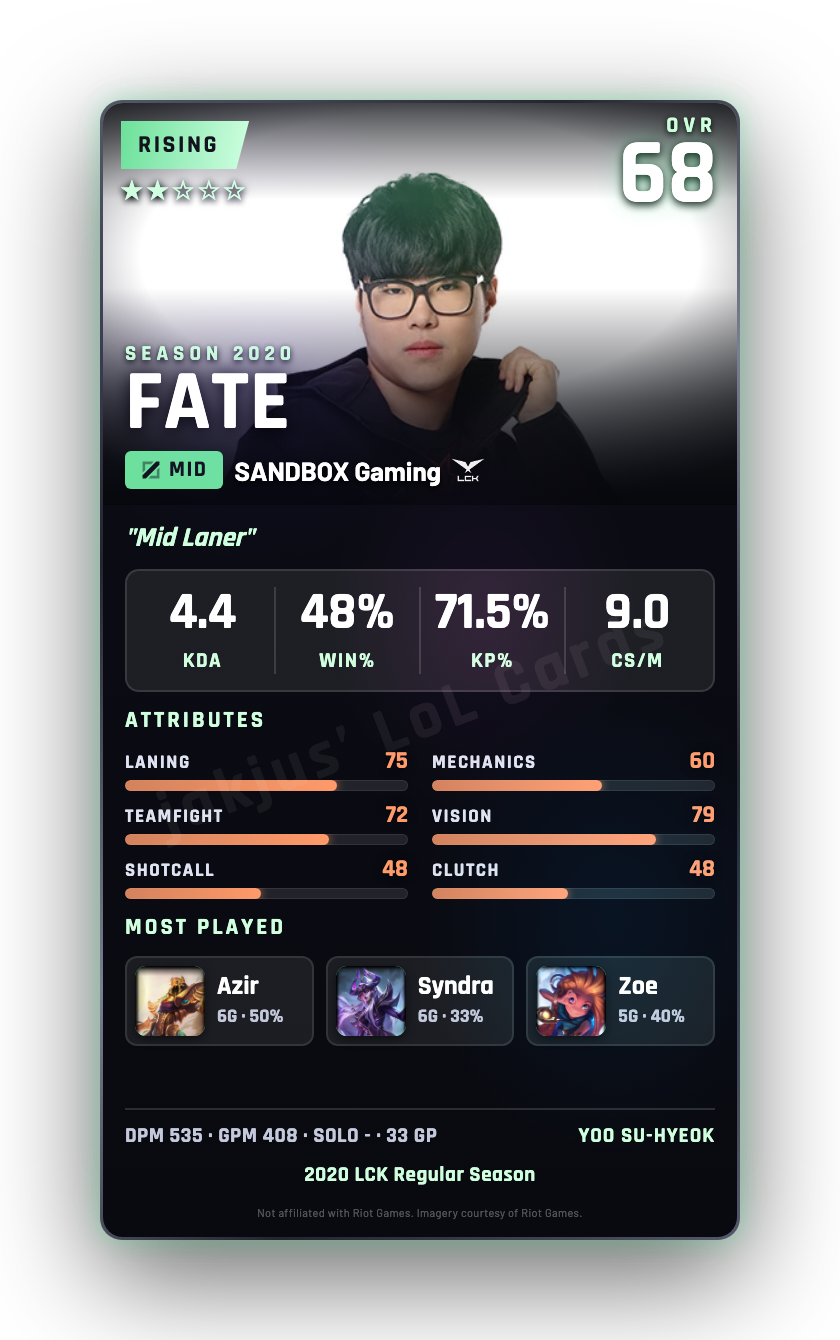 FATE