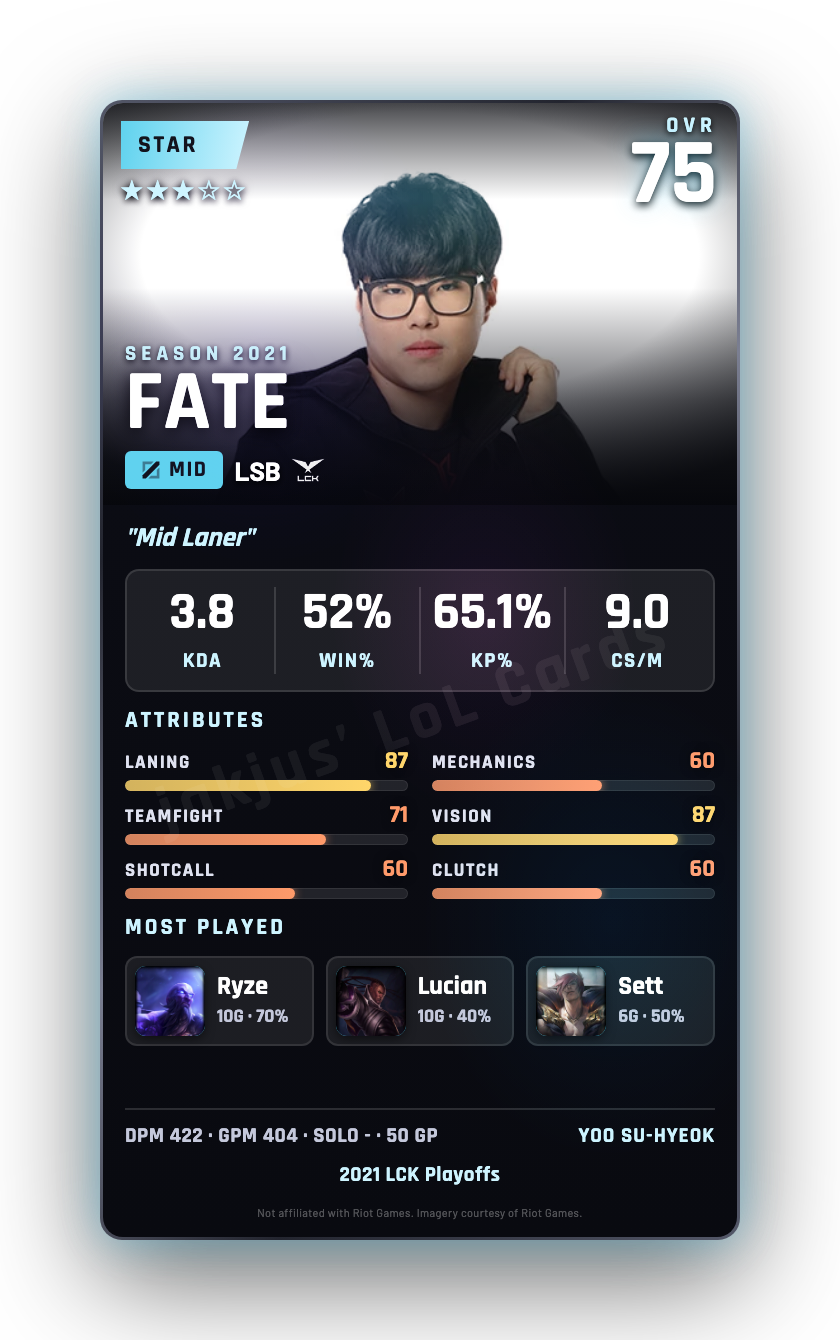 FATE