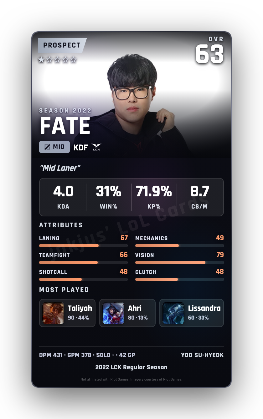 FATE