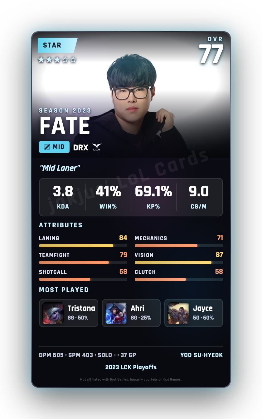 FATE