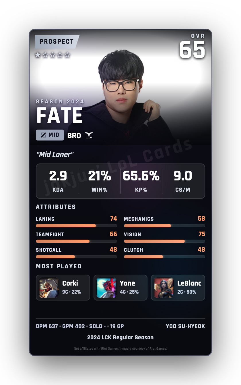 FATE