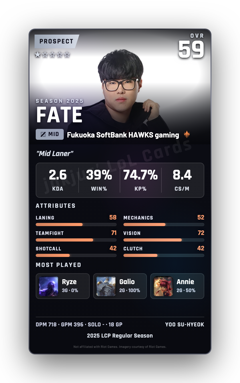 FATE
