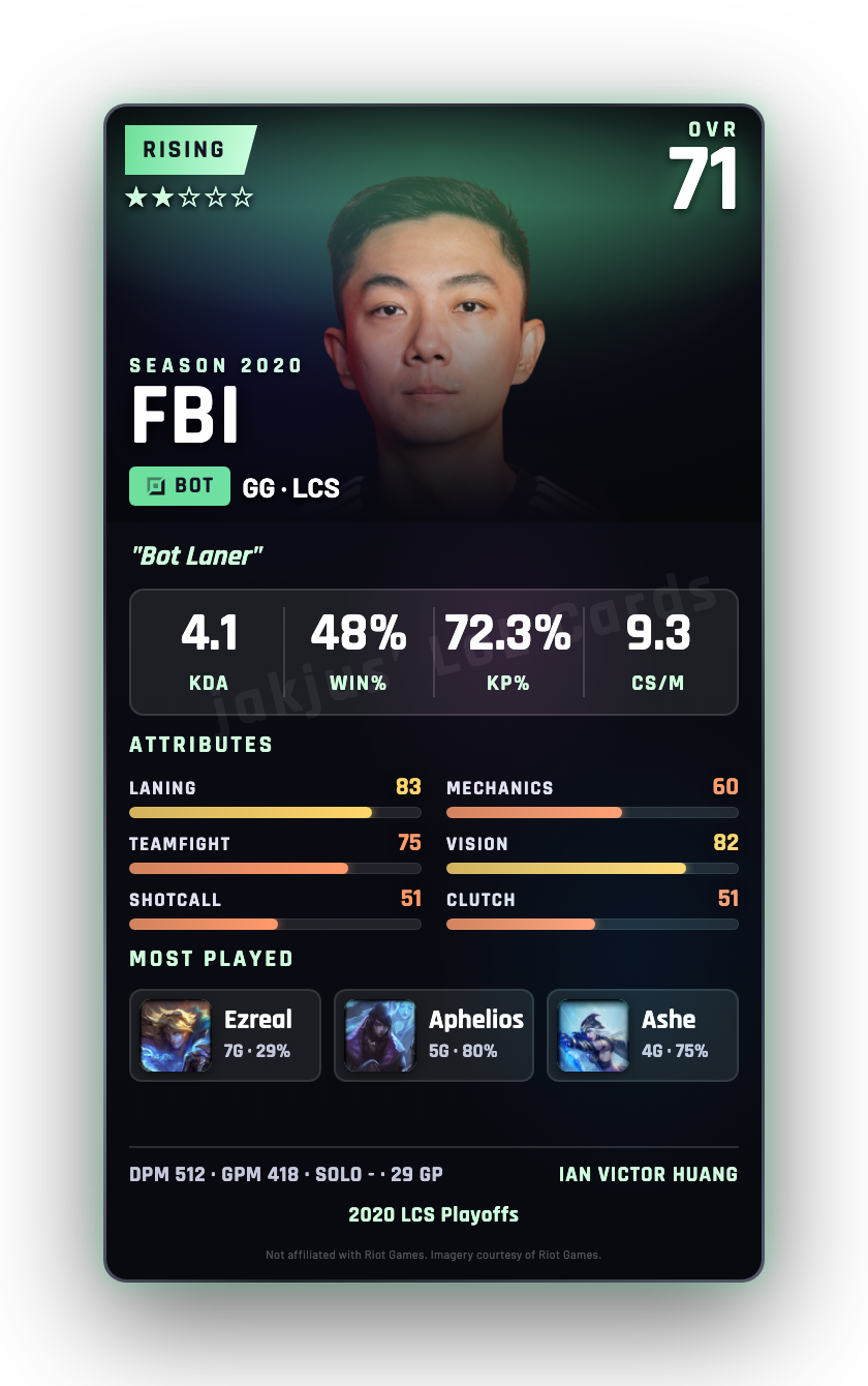 FBI