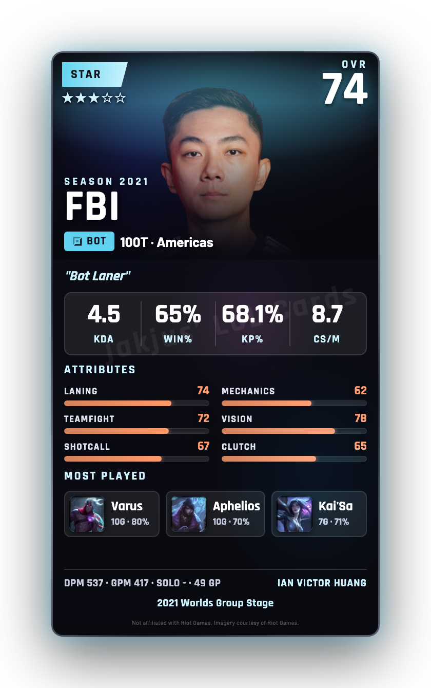 FBI