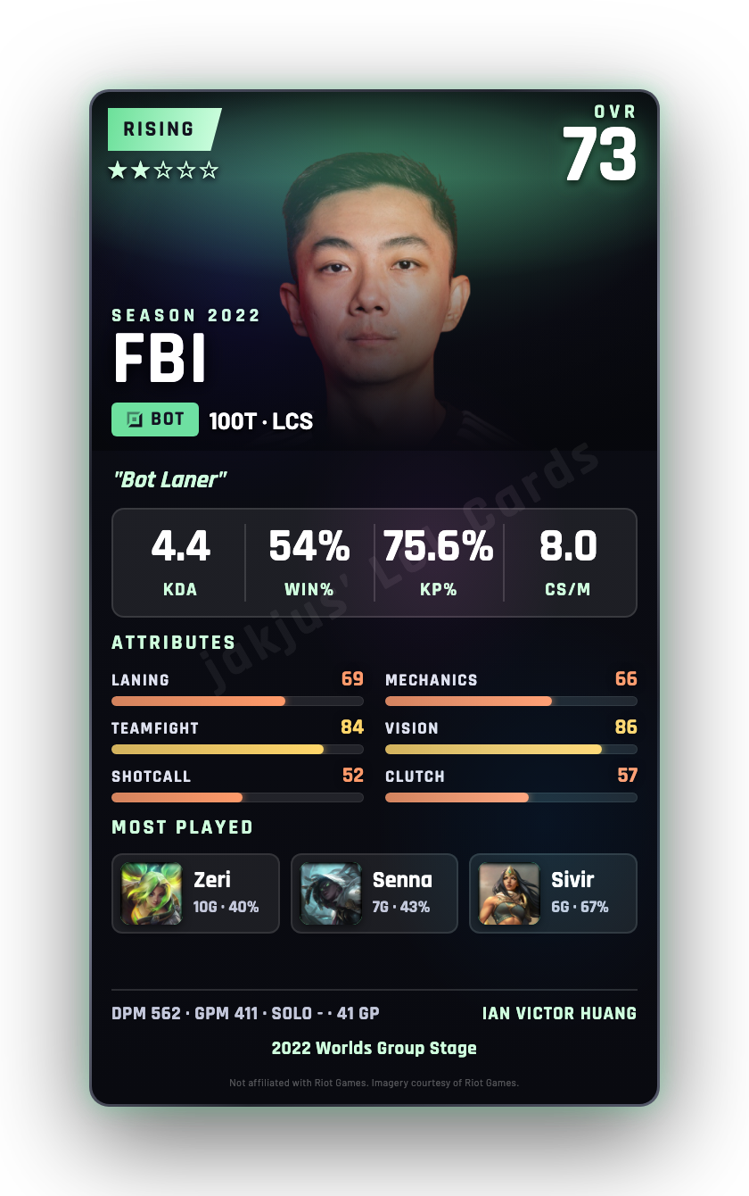 FBI