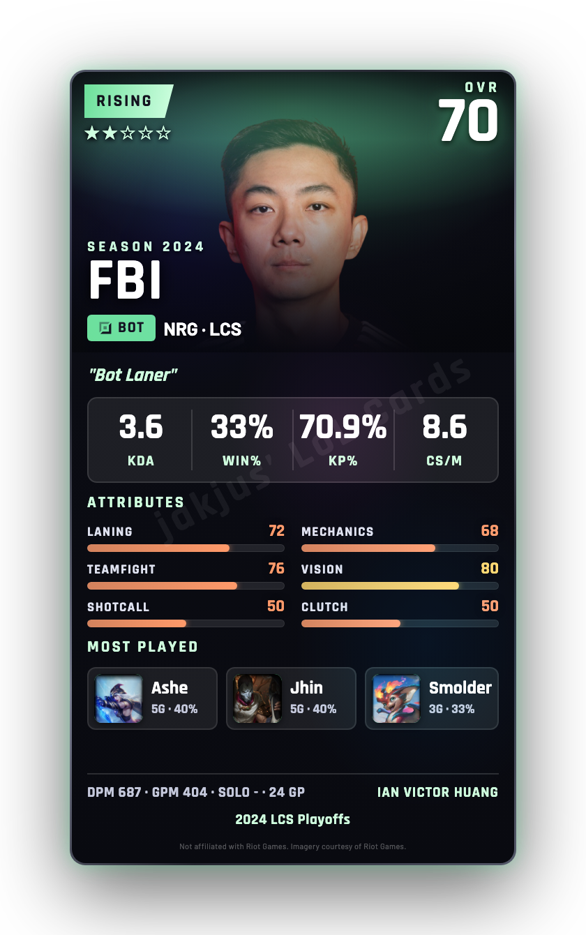 FBI