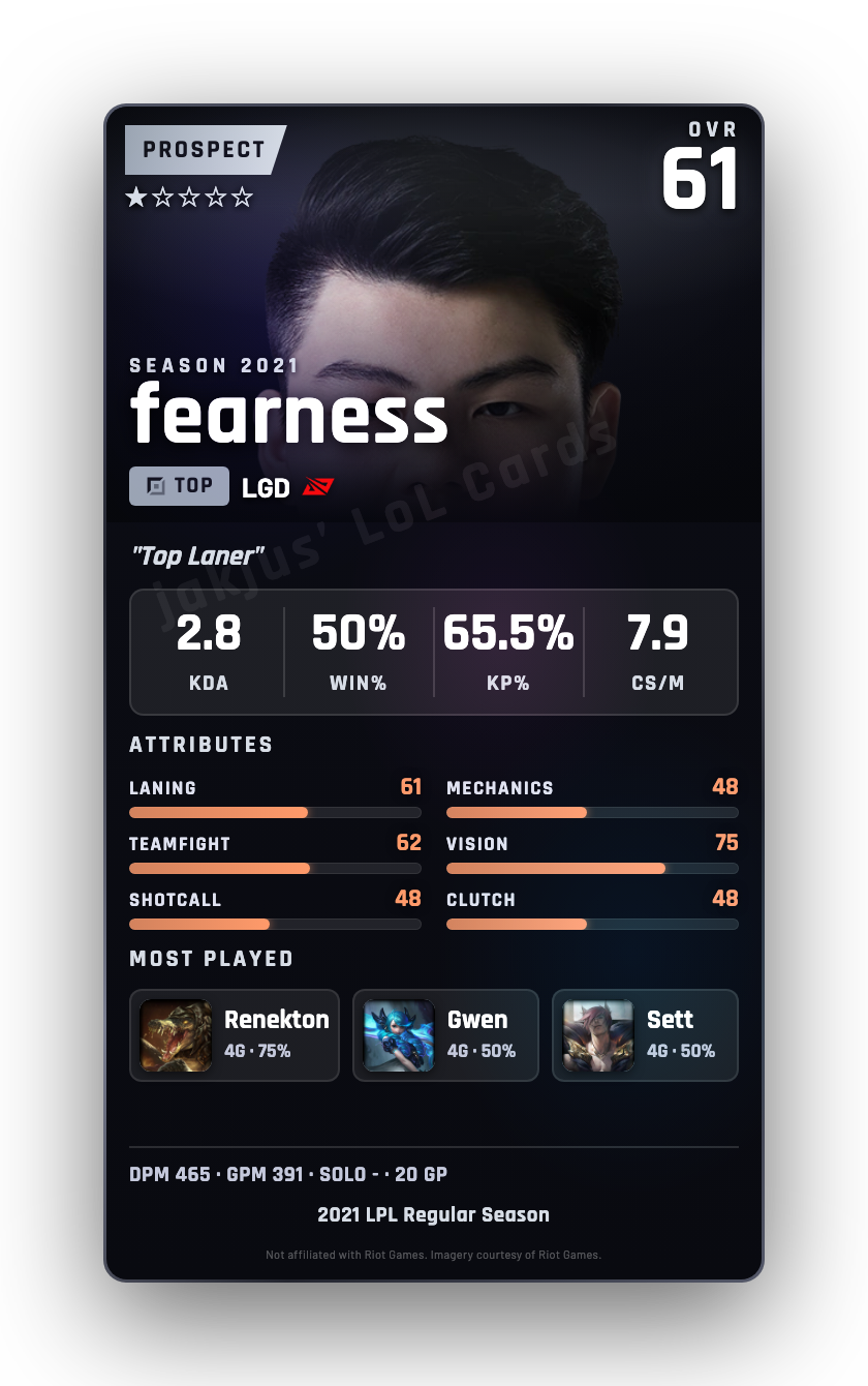 fearness