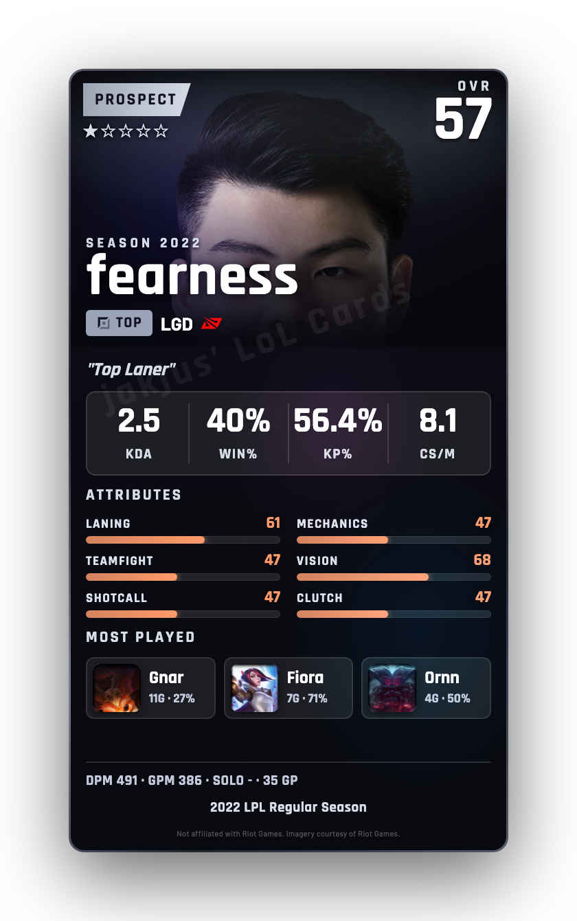fearness