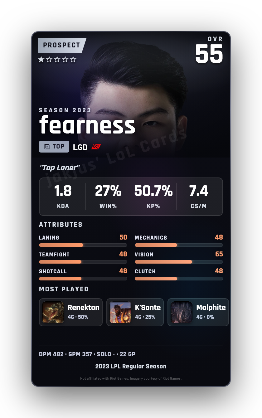 fearness
