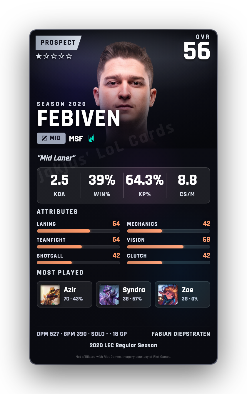 FEBIVEN