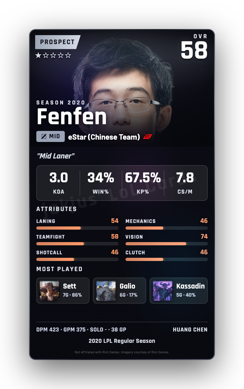 Fenfen