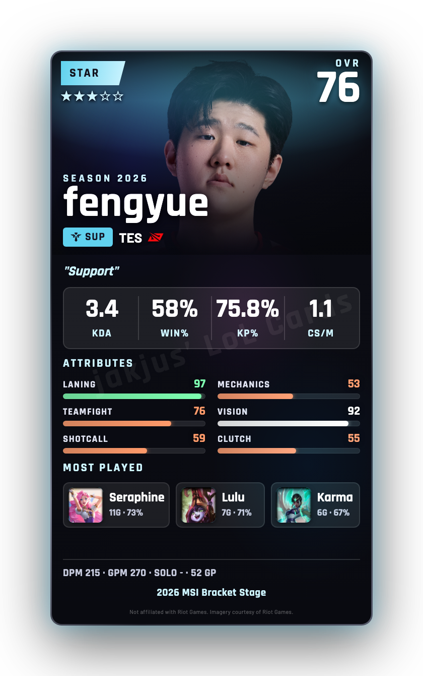 fengyue