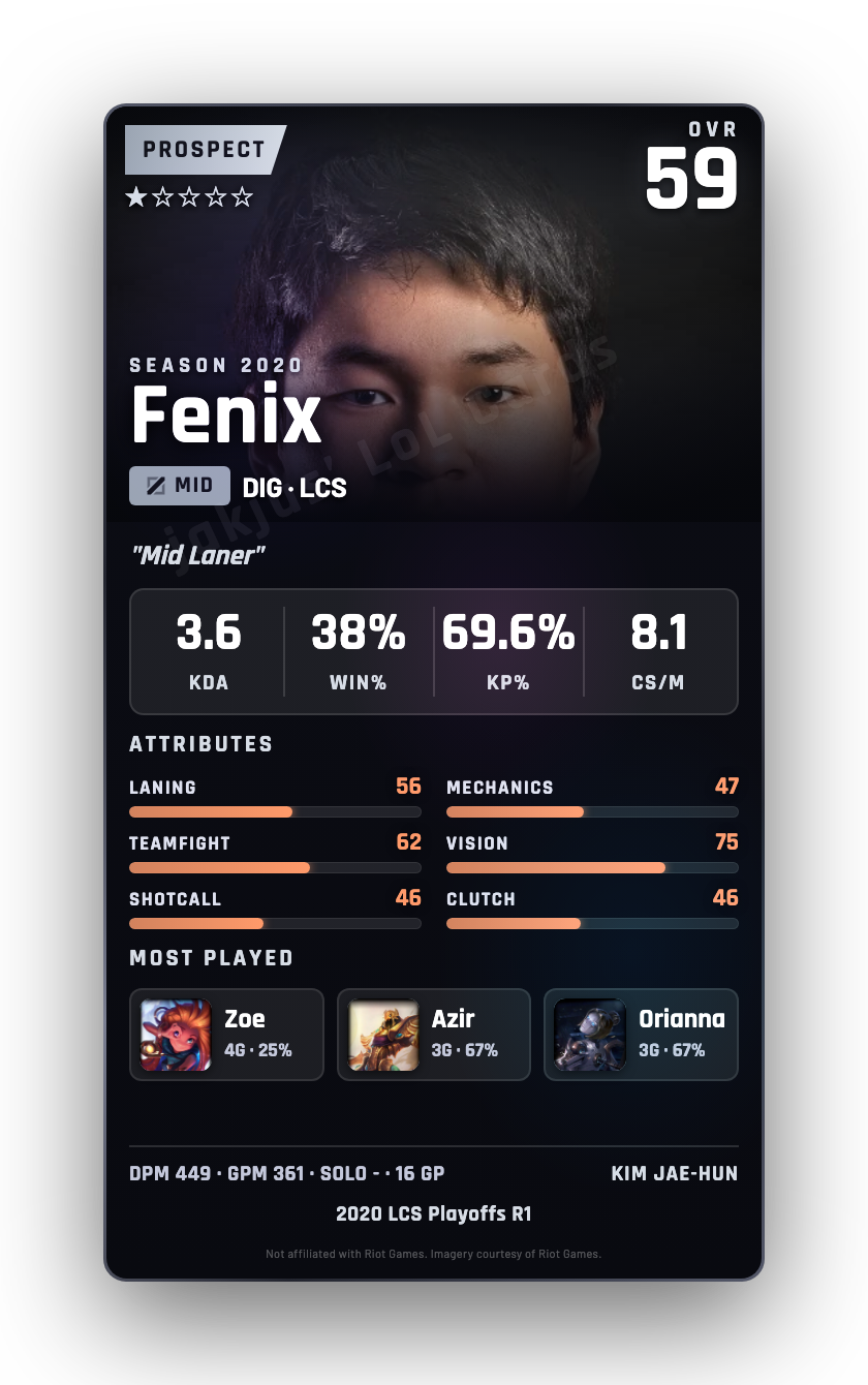 Fenix