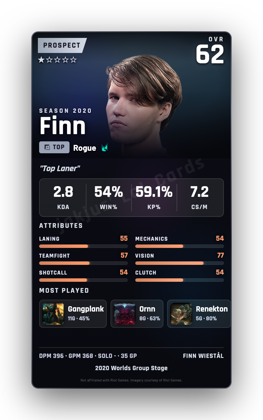 Finn