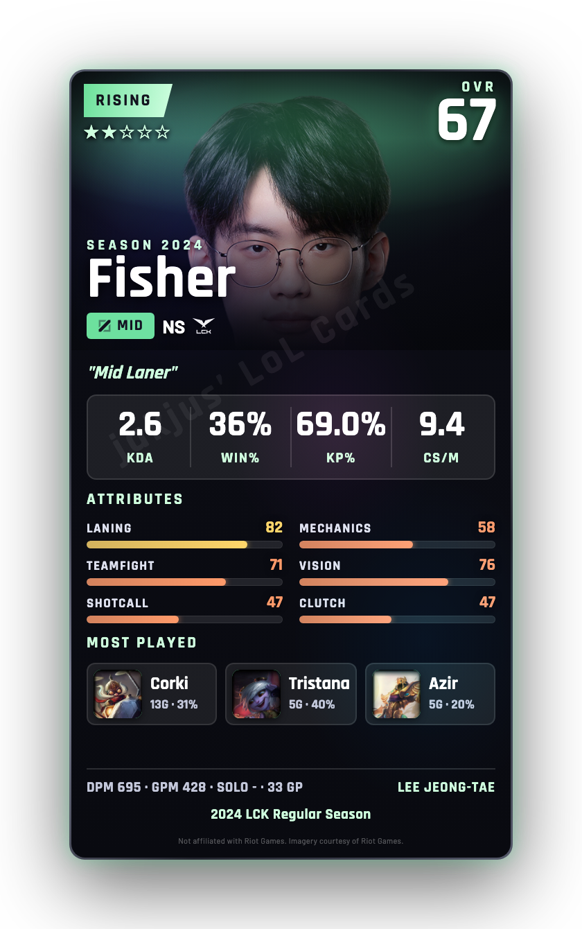 Fisher