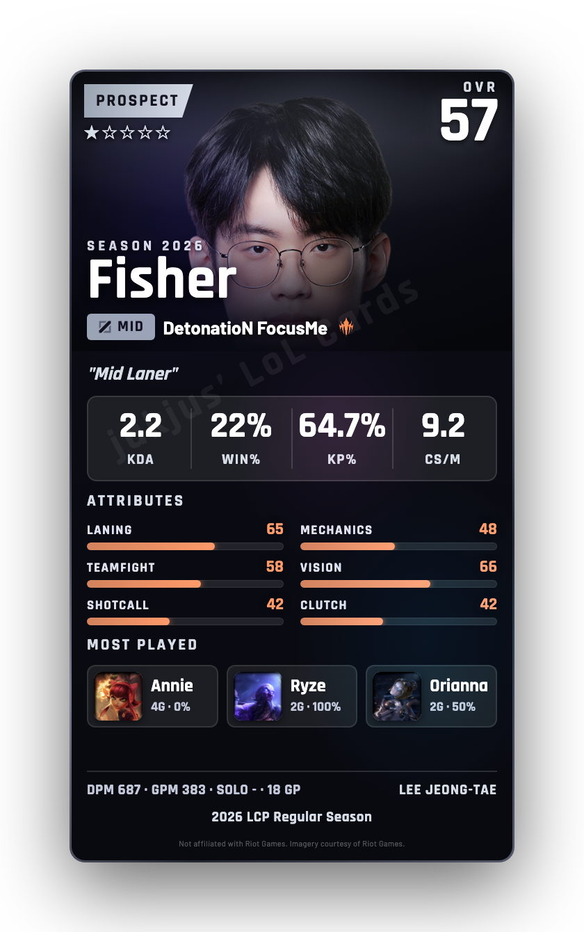 Fisher
