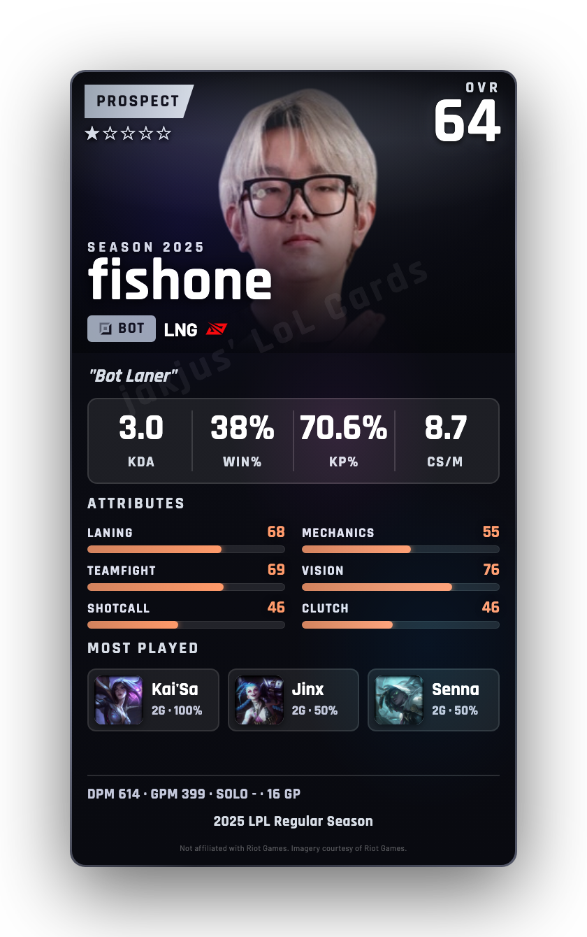 fishone