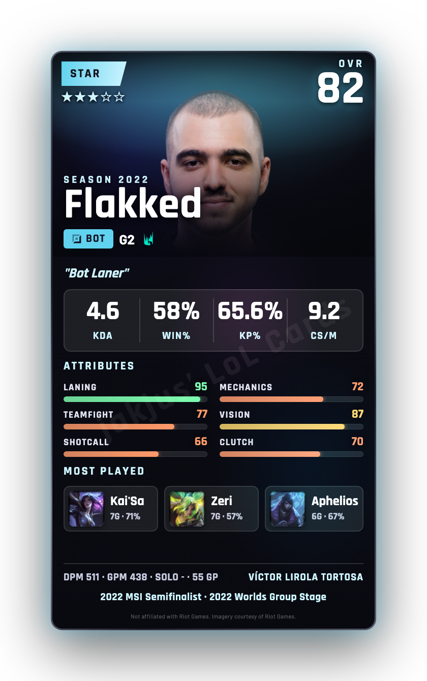 Flakked