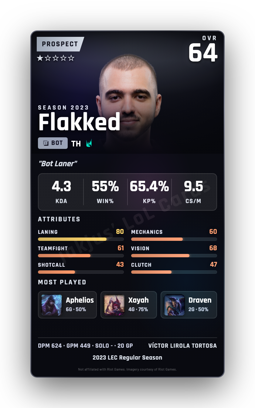 Flakked