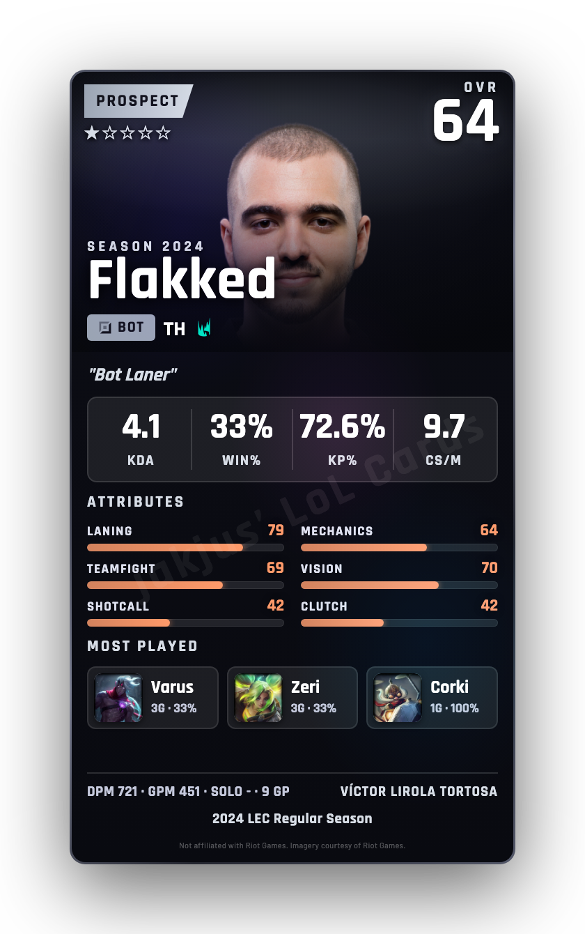 Flakked