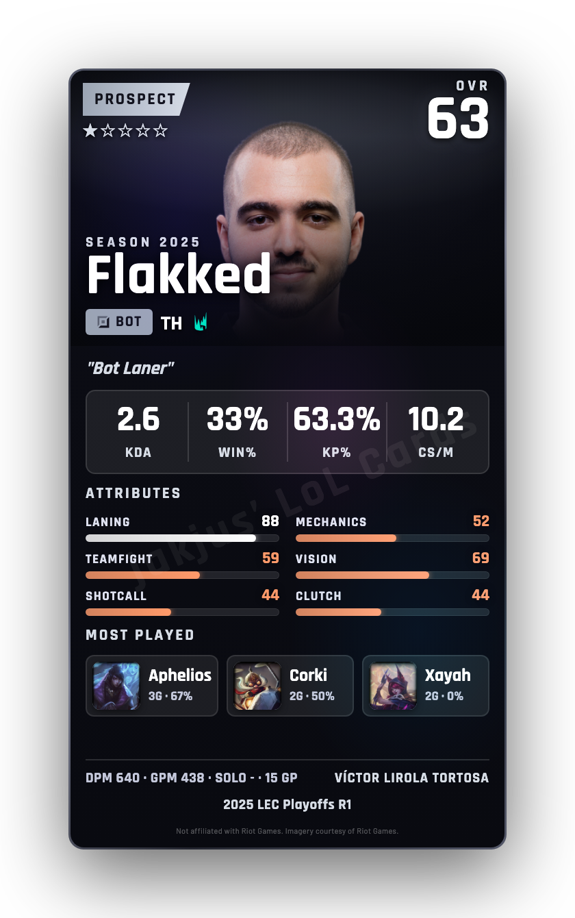 Flakked
