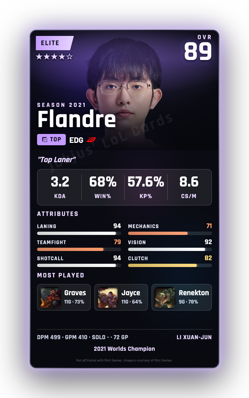 Flandre