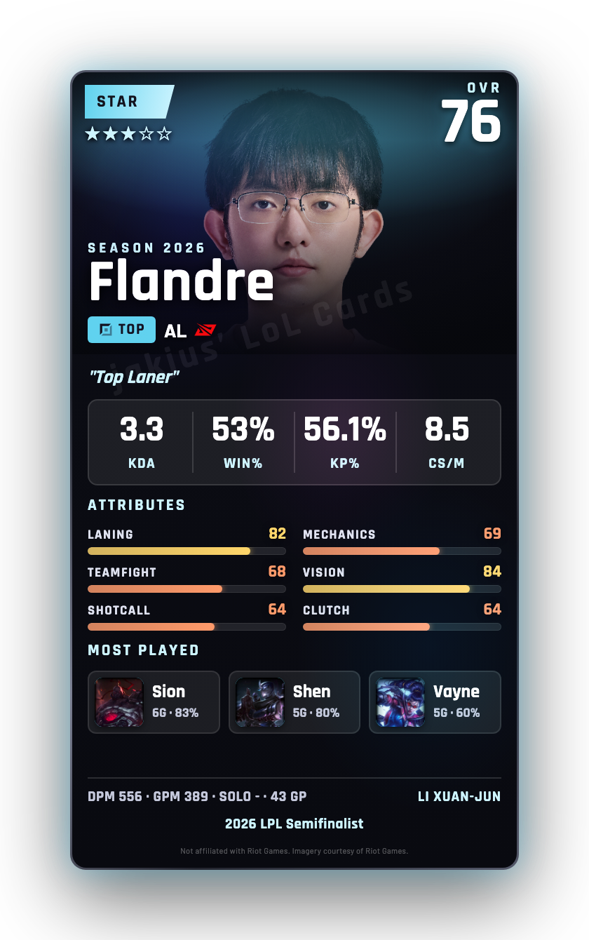 Flandre