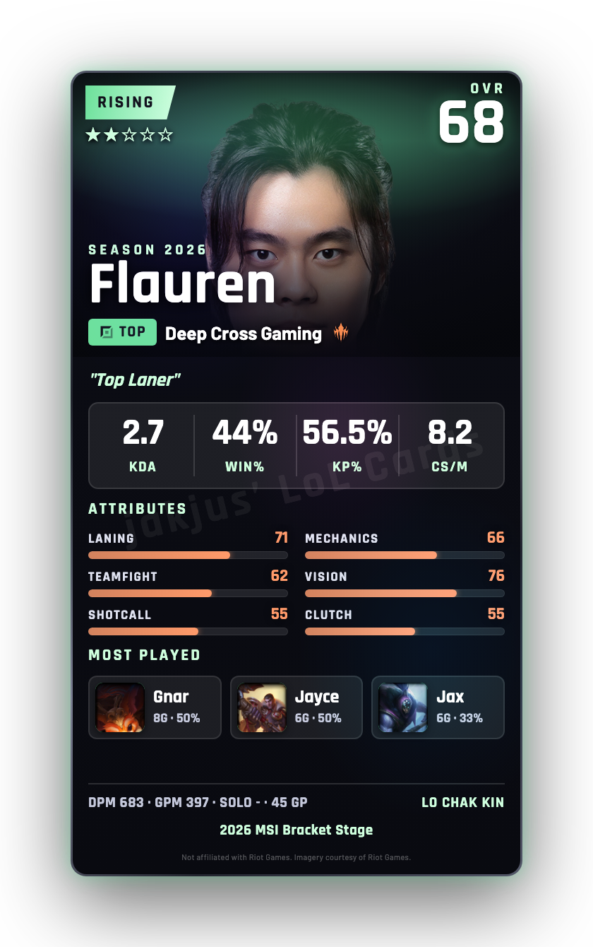 Flauren