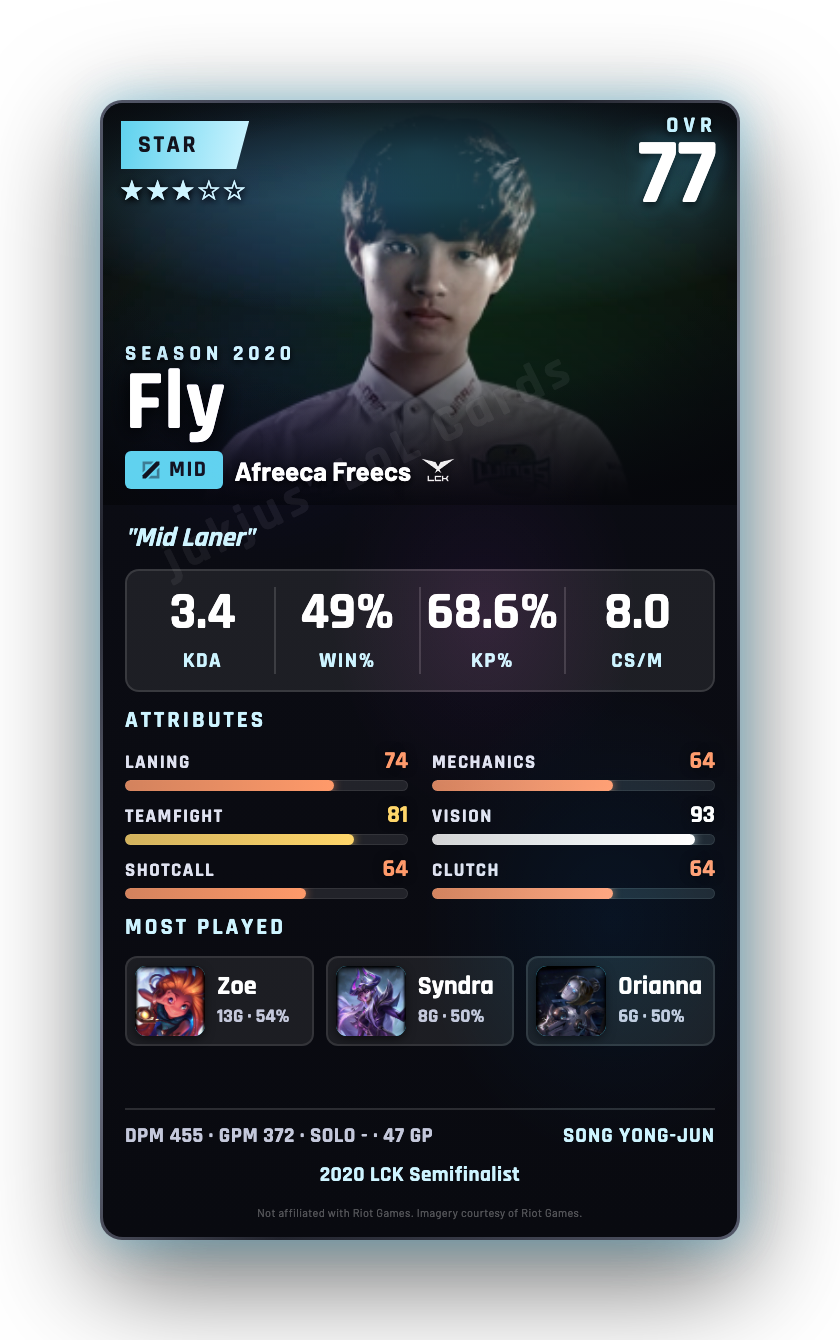 Fly